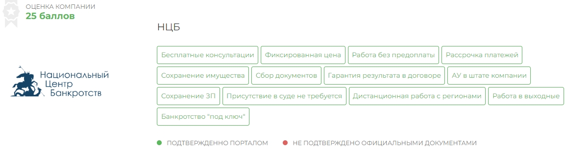 Компания национальный центр банкротств компания НЦБ