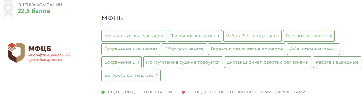 Компания МФЦБ Банкротство частных лиц/></p>
  <p style=