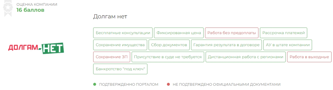 Компания Долгам нет банкротство физических лиц онлайн по всей России