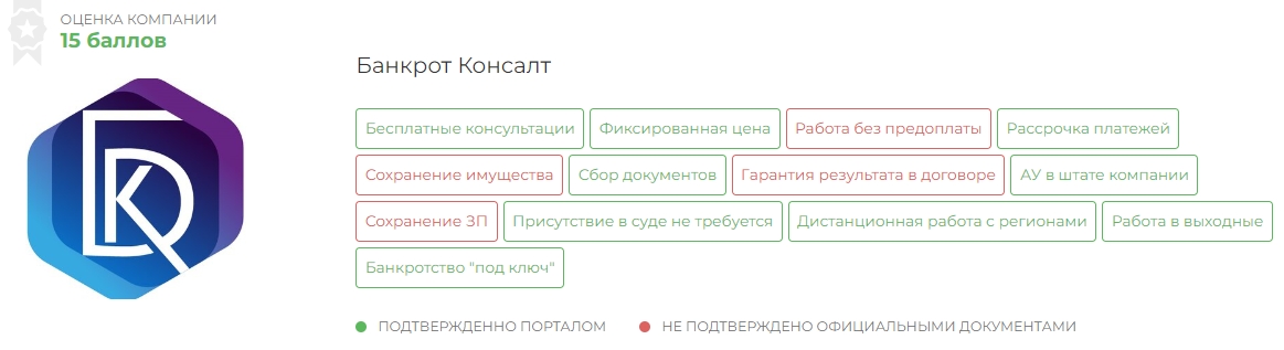 Компания Банкрот Консалт Банкротство частных лиц отзывы и рейтинг/></p>
  <p style=