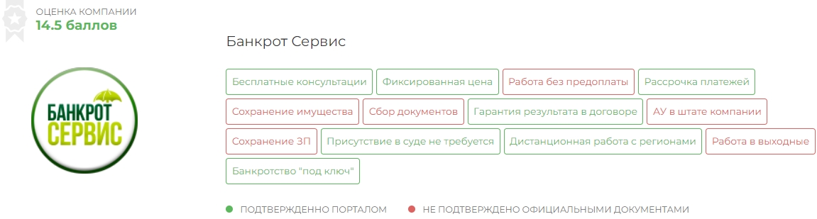 Компания Банкрот Сервис банкротство физических лиц по всей России