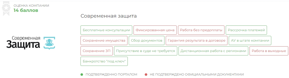 Компания Современная защита отзывы и рейтинг Банкротство физ лиц отзывы и рейтинг/></p>
  <p style=